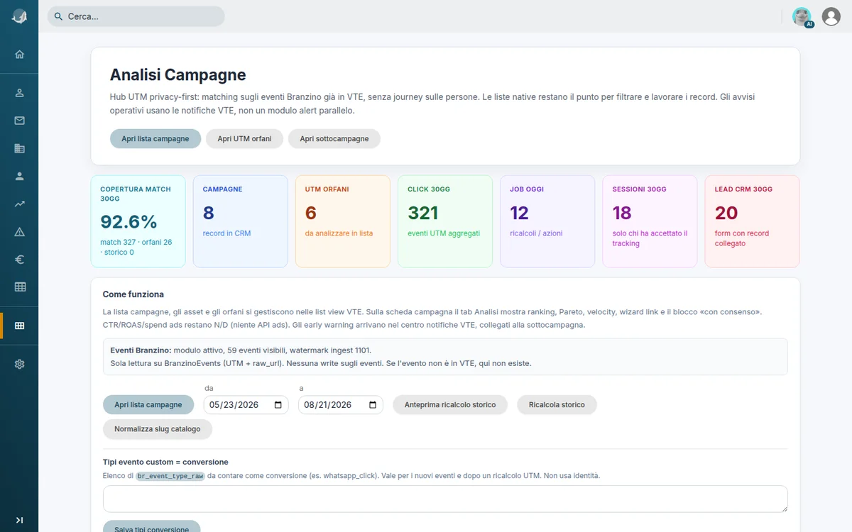 Dashboard Branzino Campagne nel CRM VTE, dalla documentazione dimostrativa